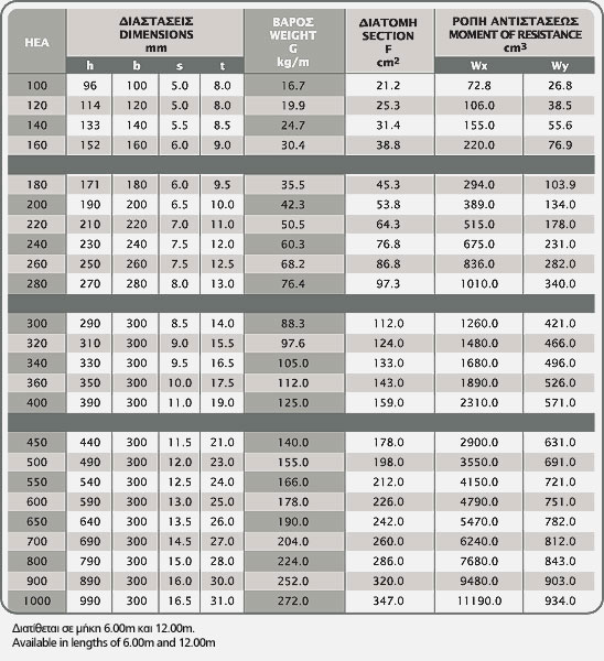 Thea 35 table01