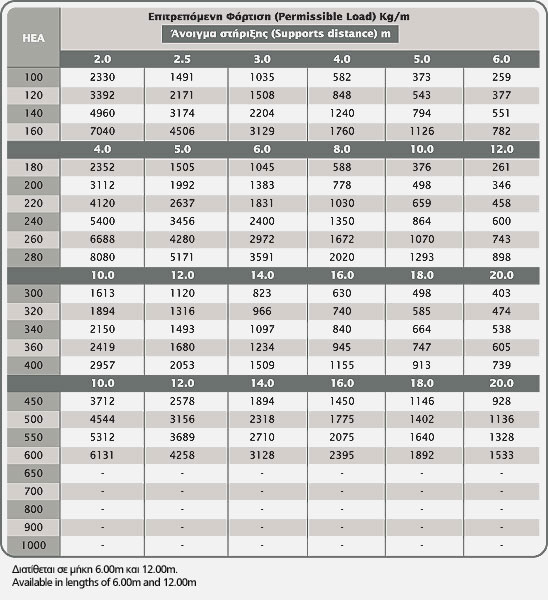 Thea 36 table01