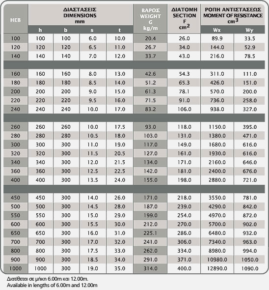 Theb 37 table01