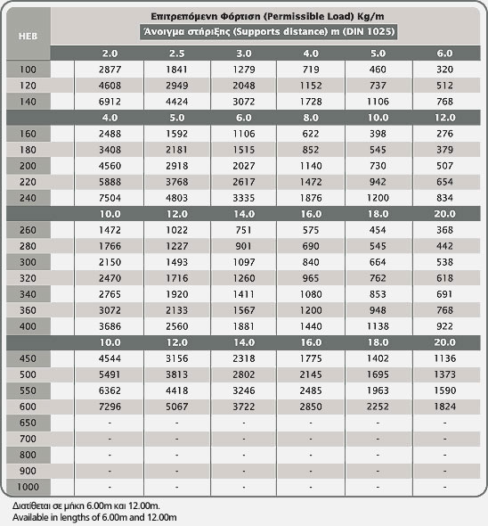 Theb 38 table01