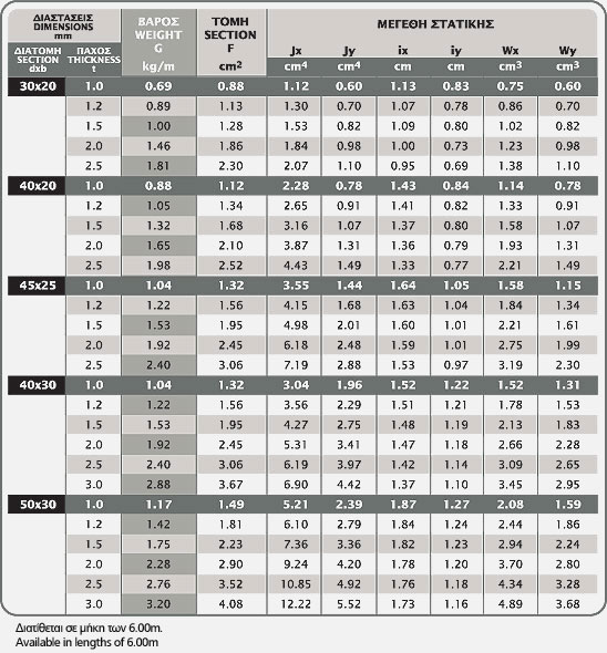 TrectH1 43 table01