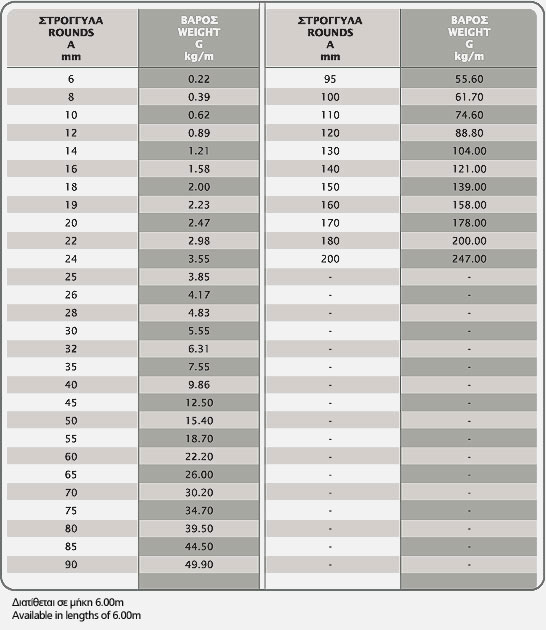 Trounds 64 table01